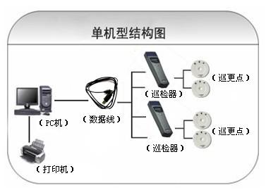 南京玄武区巡更系统六号