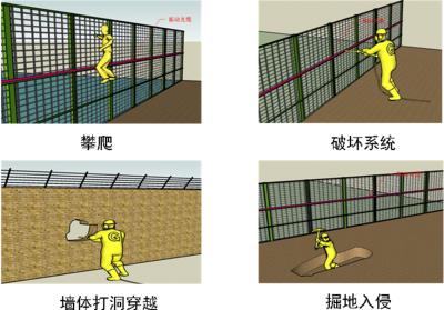 南京玄武区周界防范报警系统四号