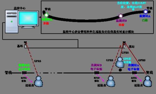 南京玄武区巡更系统八号