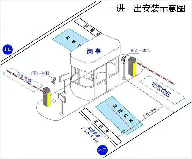 南京玄武区标准车牌识别系统安装图