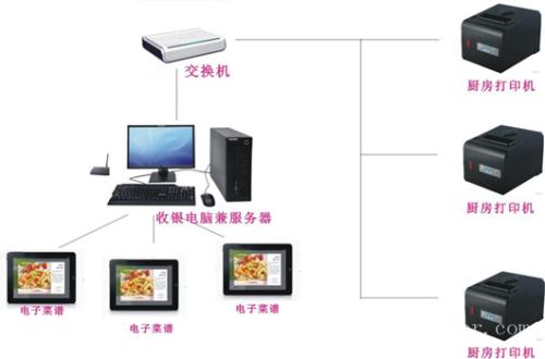 南京玄武区收银系统六号