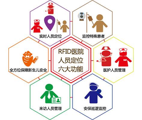 南京玄武区人员定位系统六号