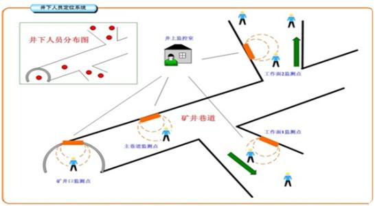 南京玄武区人员定位系统七号